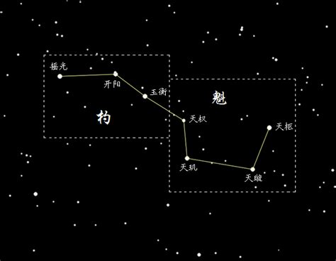 北斗七星 輔星|北斗七星(中國古代北斗星官中的七顆星):星象簡介,北。